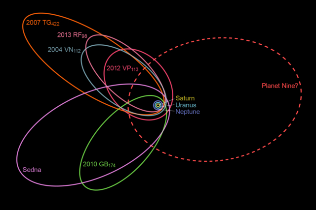 The Ninth Planet