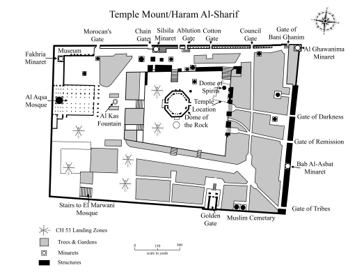 Temple Mount